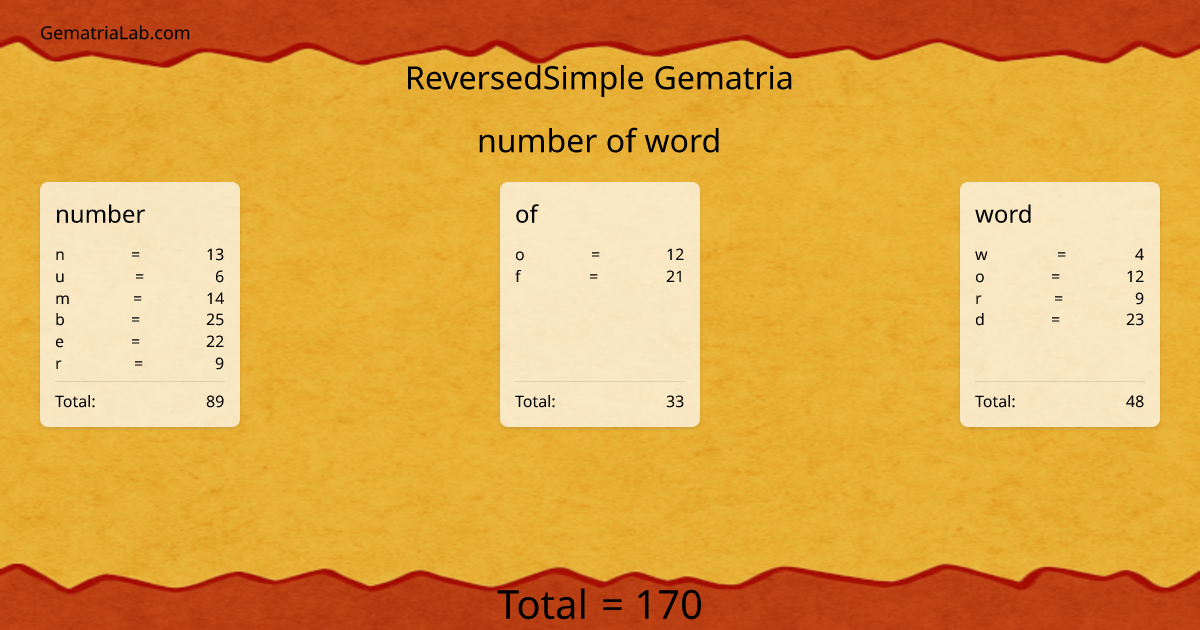 number of word in reversedSimple Gematria